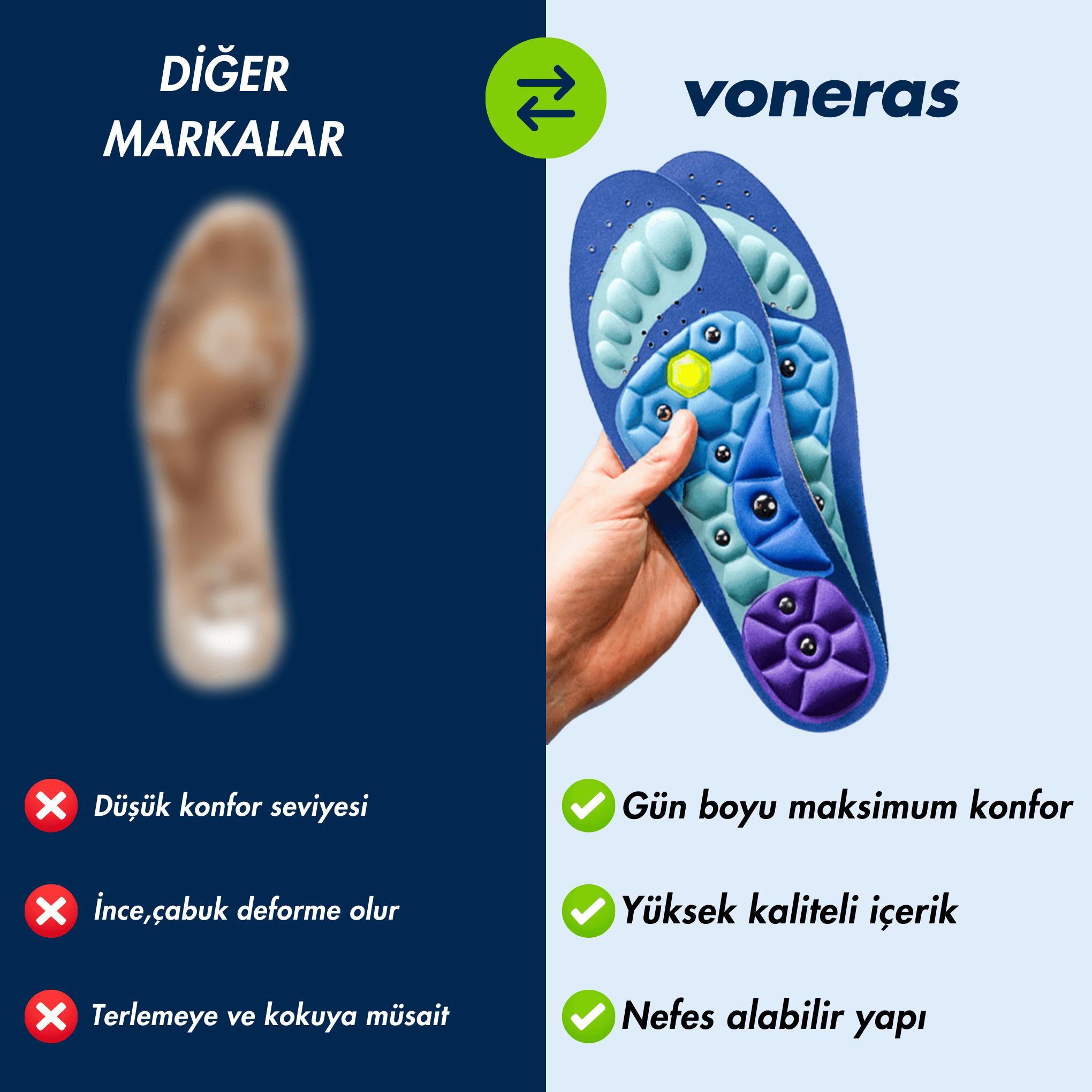 Voneras™ Akupresür Tabanlıklar